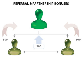 referral-and-pairing-bonus
